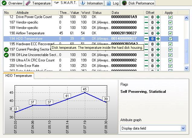S.M.A.R.T. attribute details, flags and trends for selected attribute