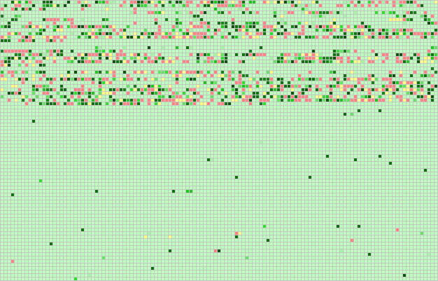 Bad sectors and damaged blocks affecting the whole hard disk surface