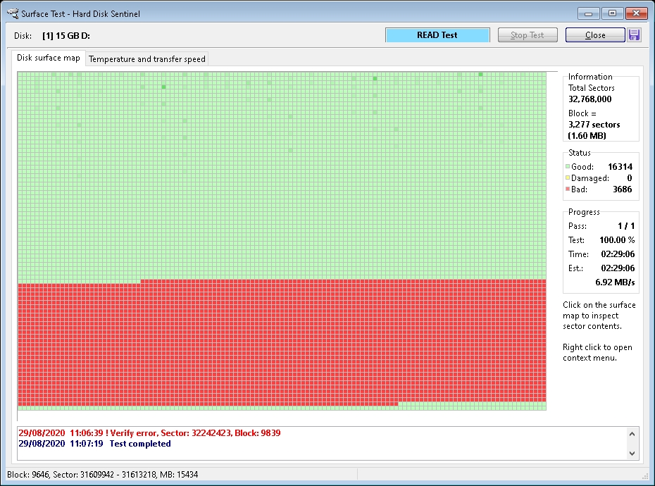 Write+Read test performed on a fake pendrive