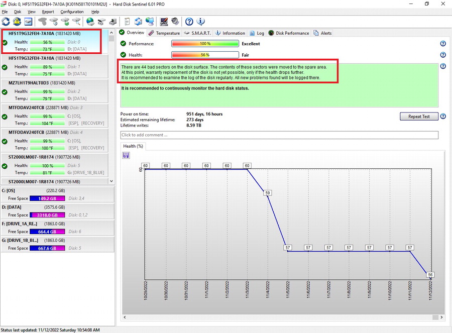SSD health degradation